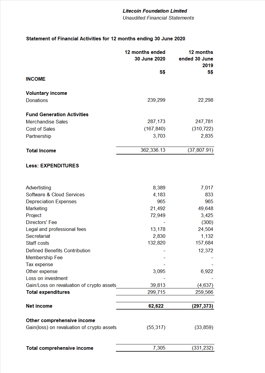 Unaudited PL (30Jun2020)