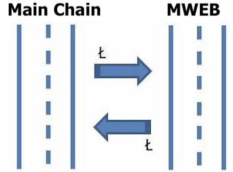 Image for post